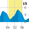 E 90th Street tide chart for Saturday, October 15, 2022