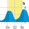 E 90th Street tide chart for Wednesday, October 5, 2022