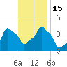 E 90th Street tide chart for Tuesday, November 15, 2022