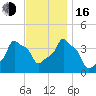 E 90th Street tide chart for Wednesday, November 16, 2022