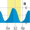 E 90th Street tide chart for Wednesday, November 9, 2022