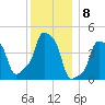 E 90th Street tide chart for Thursday, December 8, 2022