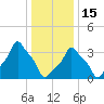 E 90th Street tide chart for Sunday, January 15, 2023