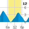 E 90th Street tide chart for Sunday, February 12, 2023