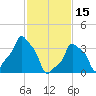 E 90th Street tide chart for Wednesday, February 15, 2023