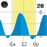 E 90th Street tide chart for Monday, February 20, 2023