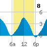 E 90th Street tide chart for Wednesday, February 8, 2023