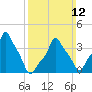 E 90th Street tide chart for Sunday, March 12, 2023