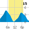 E 90th Street tide chart for Wednesday, March 15, 2023