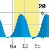 E 90th Street tide chart for Monday, March 20, 2023