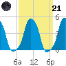 E 90th Street tide chart for Tuesday, March 21, 2023