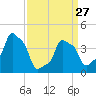E 90th Street tide chart for Monday, March 27, 2023