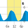 E 90th Street tide chart for Monday, March 6, 2023