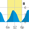 E 90th Street tide chart for Wednesday, March 8, 2023