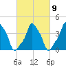 E 90th Street tide chart for Thursday, March 9, 2023