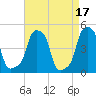 E 90th Street tide chart for Monday, April 17, 2023