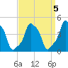 E 90th Street tide chart for Wednesday, April 5, 2023