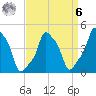 E 90th Street tide chart for Thursday, April 6, 2023