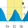 E 90th Street tide chart for Saturday, April 8, 2023