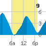 E 90th Street tide chart for Sunday, April 9, 2023