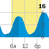 E 90th Street tide chart for Tuesday, May 16, 2023