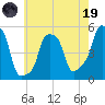 E 90th Street tide chart for Friday, May 19, 2023