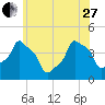 E 90th Street tide chart for Saturday, May 27, 2023