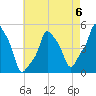 E 90th Street tide chart for Saturday, May 6, 2023