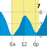 E 90th Street tide chart for Sunday, May 7, 2023