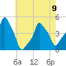 E 90th Street tide chart for Tuesday, May 9, 2023