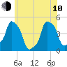 E 90th Street tide chart for Saturday, June 10, 2023