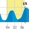 E 90th Street tide chart for Thursday, June 15, 2023