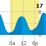 E 90th Street tide chart for Saturday, June 17, 2023
