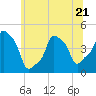 E 90th Street tide chart for Wednesday, June 21, 2023