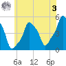E 90th Street tide chart for Saturday, June 3, 2023