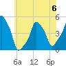 E 90th Street tide chart for Tuesday, June 6, 2023