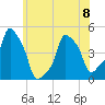 E 90th Street tide chart for Thursday, June 8, 2023