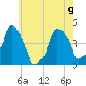 E 90th Street tide chart for Friday, June 9, 2023