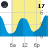 E 90th Street tide chart for Monday, July 17, 2023