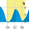 E 90th Street tide chart for Wednesday, July 5, 2023