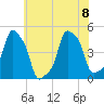 E 90th Street tide chart for Saturday, July 8, 2023