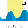 E 90th Street tide chart for Saturday, August 12, 2023