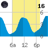 E 90th Street tide chart for Wednesday, August 16, 2023