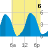 E 90th Street tide chart for Sunday, August 6, 2023