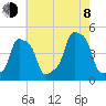 E 90th Street tide chart for Tuesday, August 8, 2023