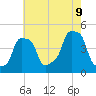 E 90th Street tide chart for Wednesday, August 9, 2023
