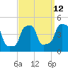 E 90th Street tide chart for Tuesday, September 12, 2023