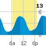 E 90th Street tide chart for Wednesday, September 13, 2023