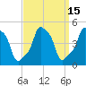 E 90th Street tide chart for Friday, September 15, 2023