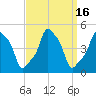 E 90th Street tide chart for Saturday, September 16, 2023